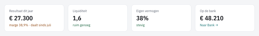 De tegels Resultaat dit jaar, Liquiditeit, Eigen vermogen en Op de bank