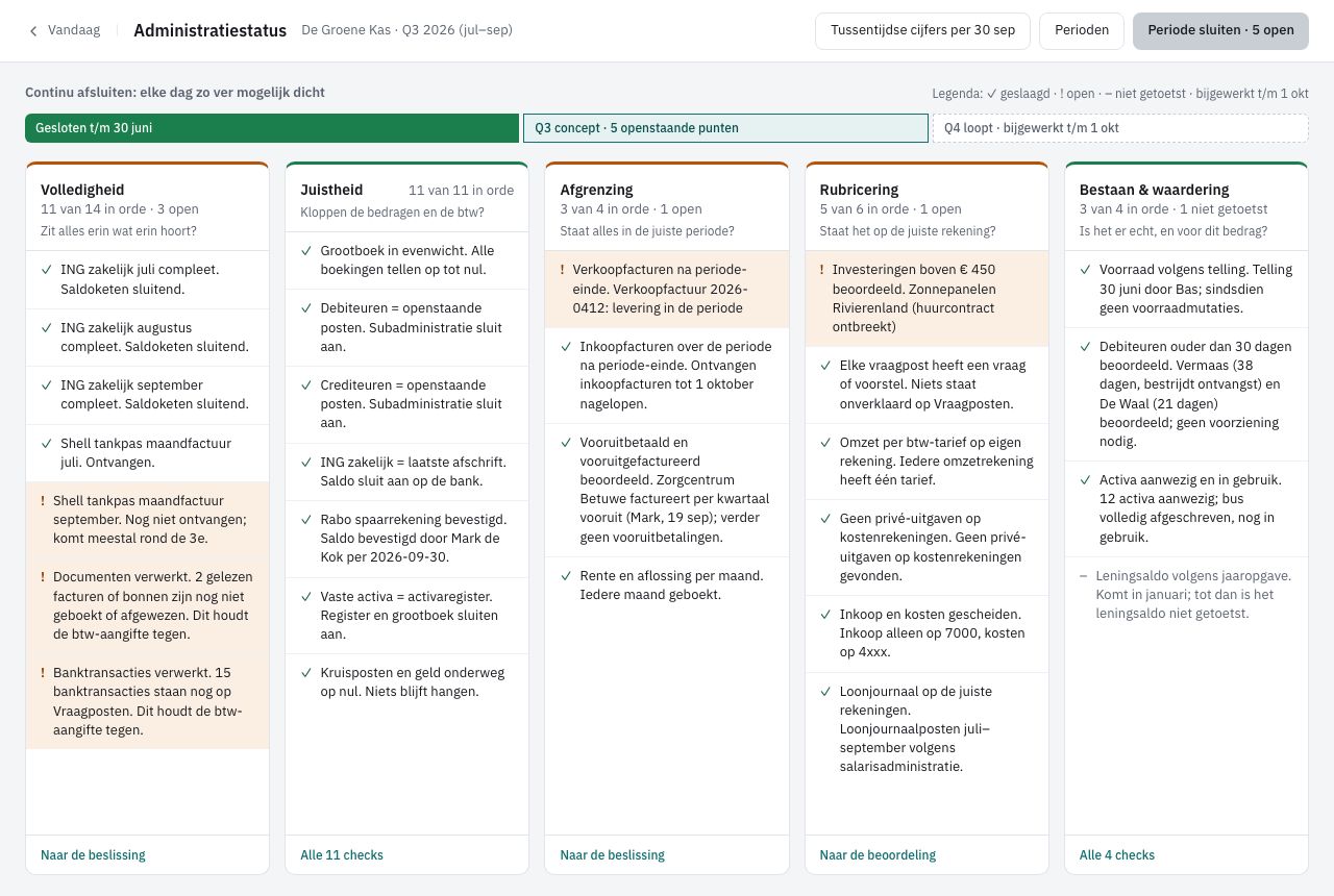 Administratiestatus met de balk van de perioden en vijf kolommen met vinkjes en uitroeptekens