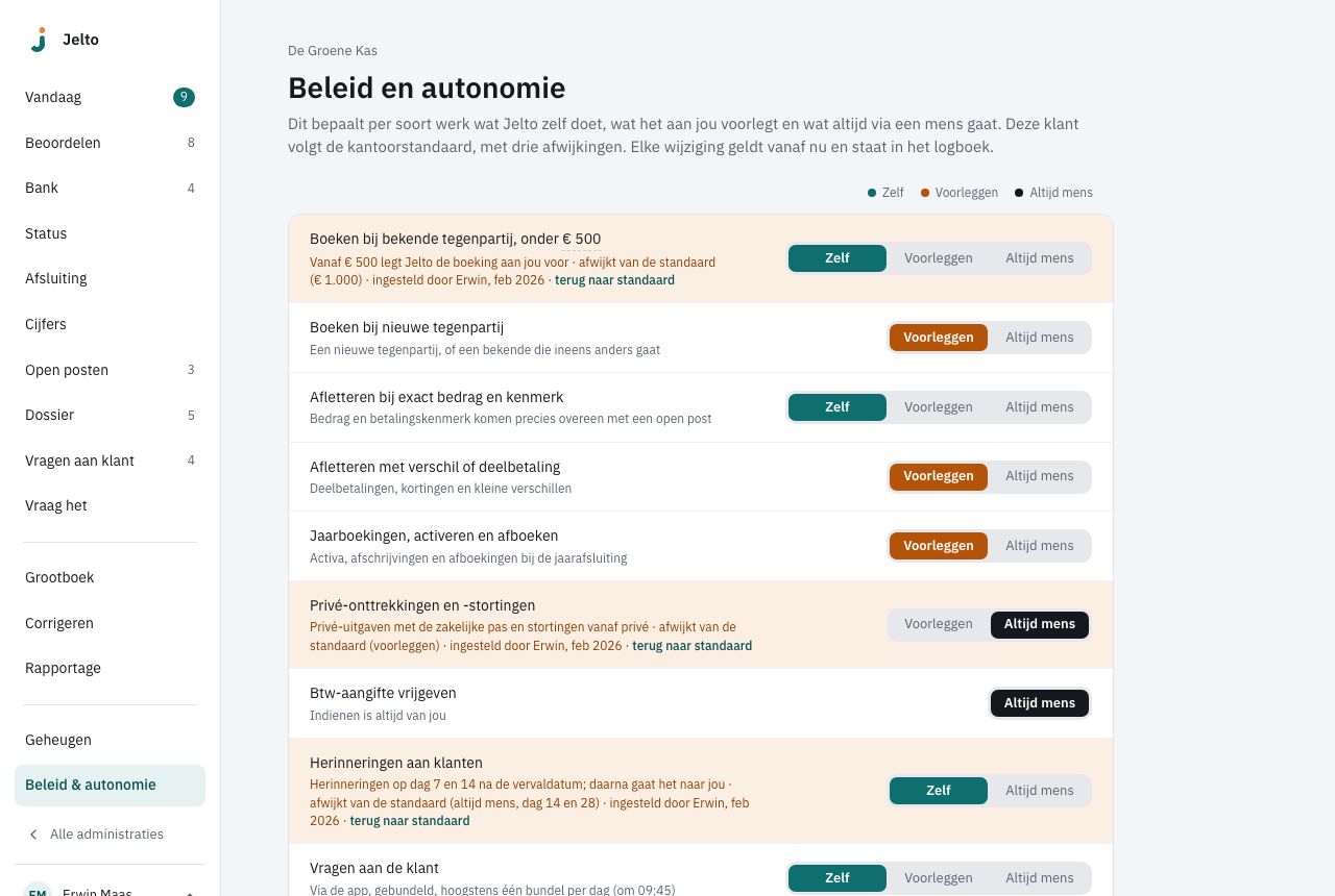 Beleid en autonomie met per regel Zelf, Voorleggen of Altijd mens; afwijkingen staan in oranje