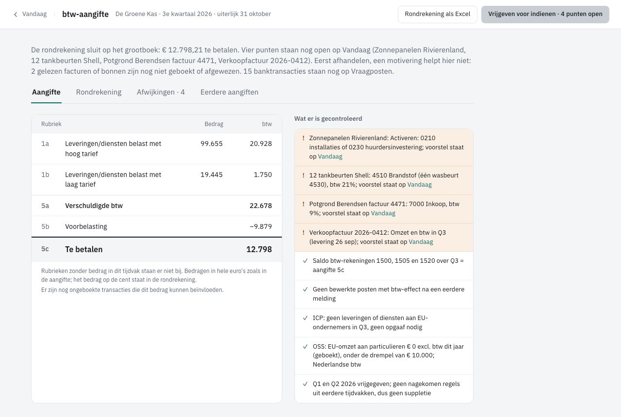 De btw-aangifte op de tab Aangifte, met links de rubrieken en rechts Wat er is gecontroleerd
