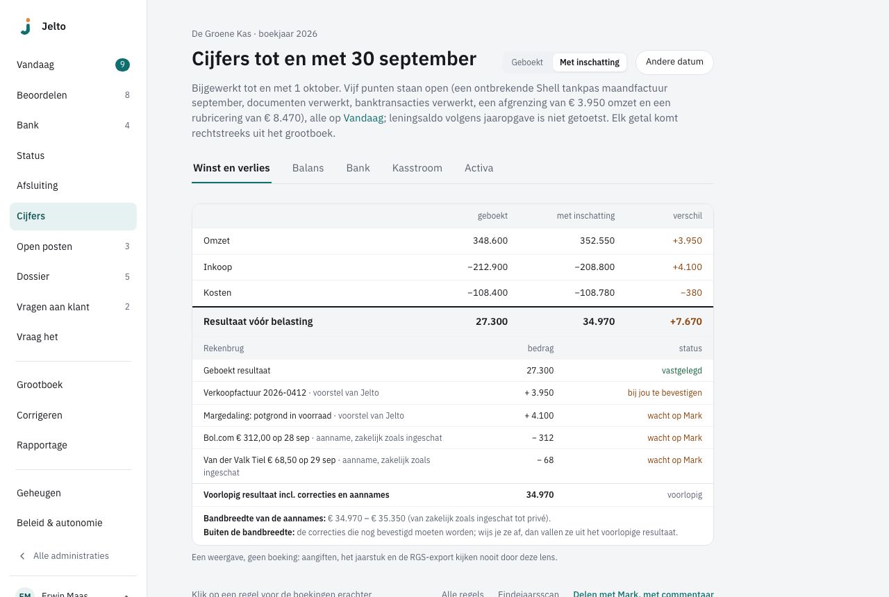 Cijfers met de lens Met inschatting: geboekt naast met inschatting, de rekenbrug en de bandbreedte