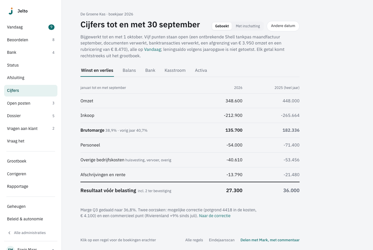 Cijfers met de inleiding onder de titel en de winst-en-verliesrekening naast vorig jaar