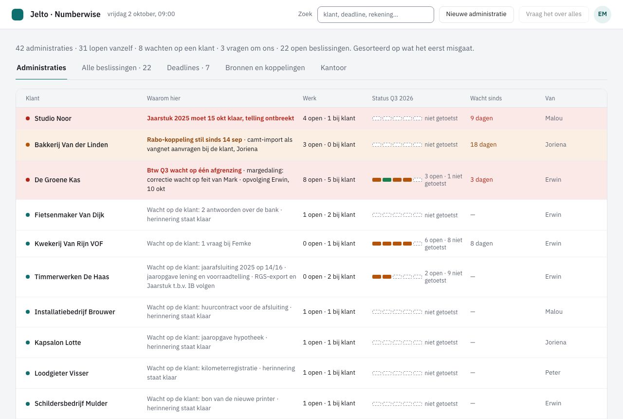 De tab Administraties met per klant Waarom hier, Werk, Status, Wacht sinds en Van