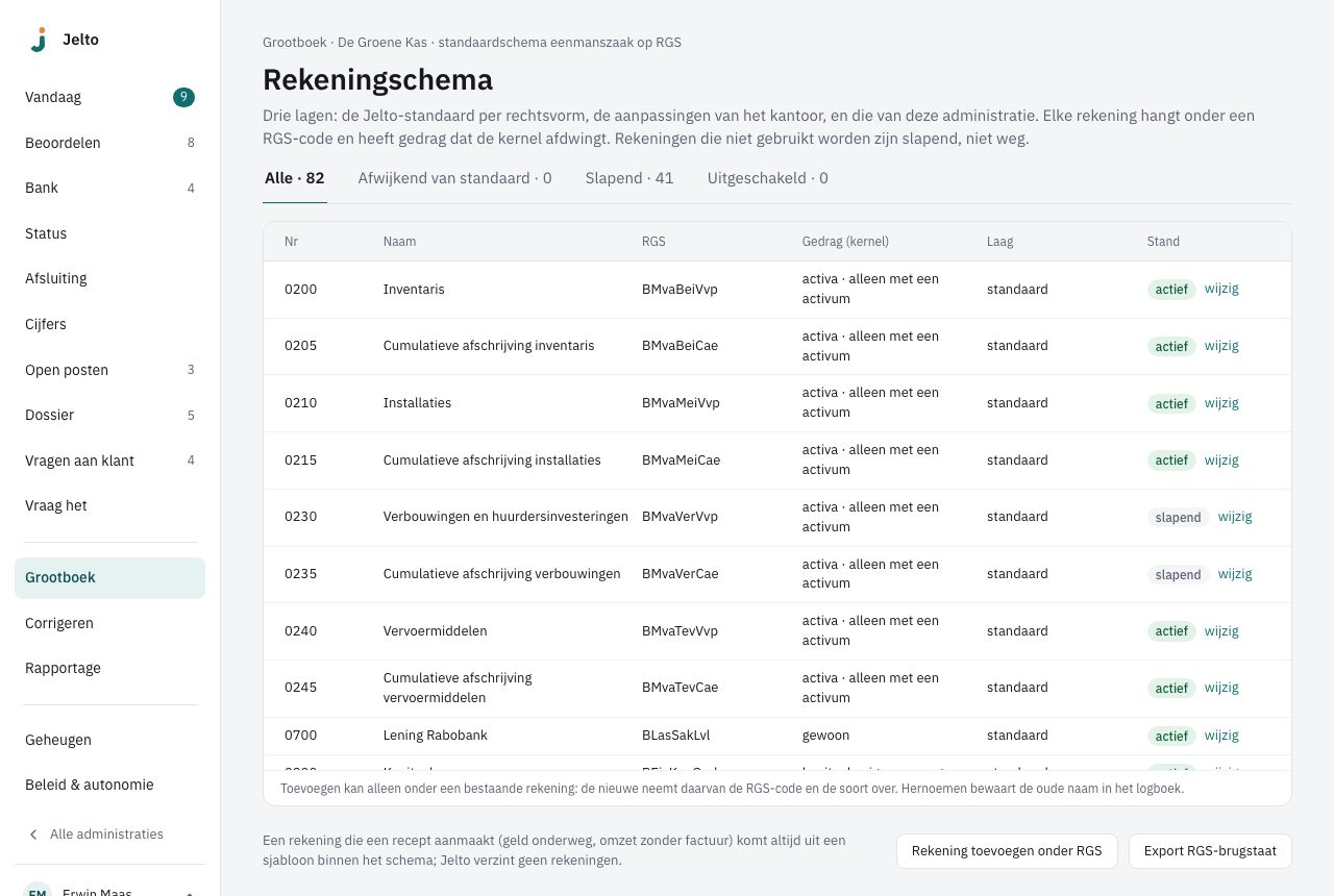 Rekeningschema met de tabs Alle, Afwijkend van standaard, Slapend en Uitgeschakeld